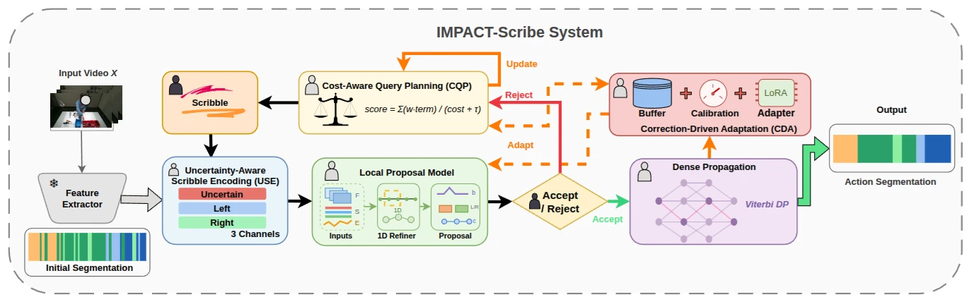 impact-scribe.webp